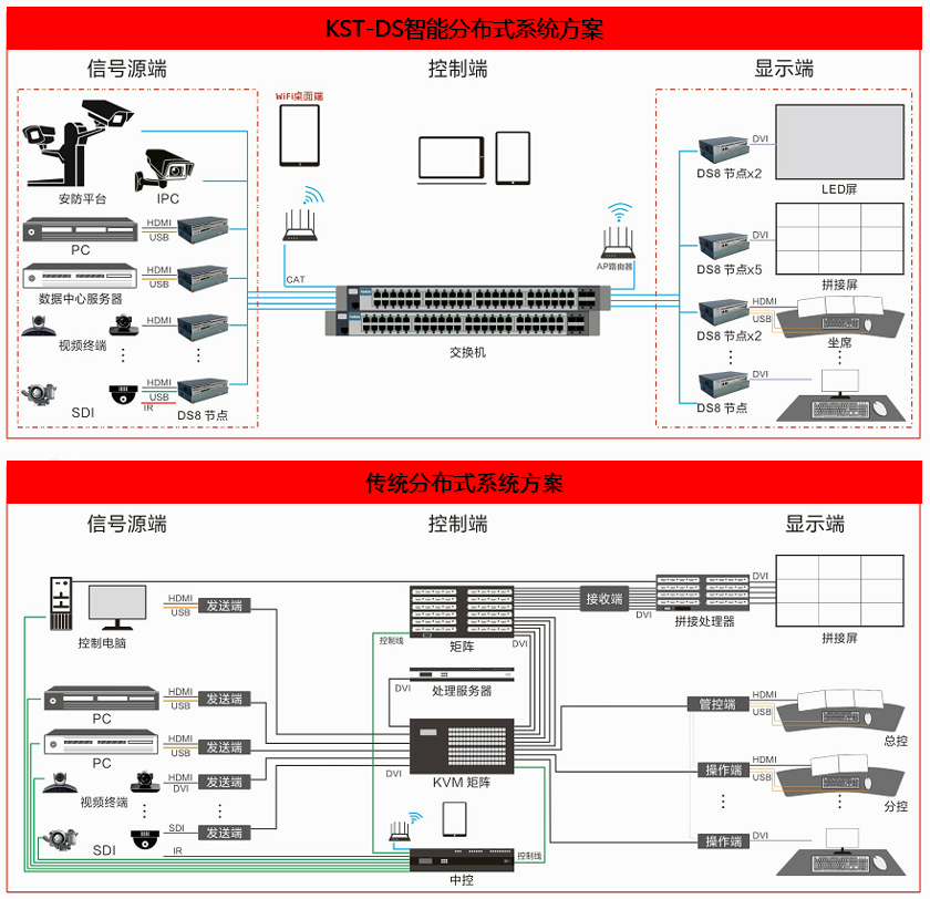 平闆終端控制軟件 KD-MT600/L
