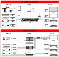 平闆終端控制軟件   KD-MT600/L
